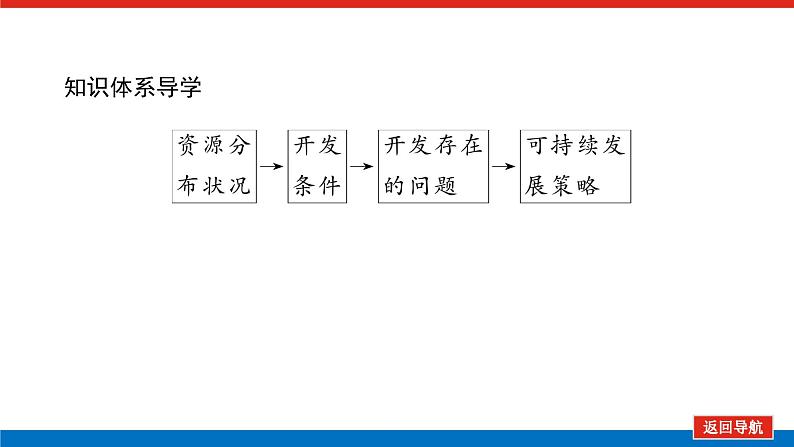 第37讲　资源枯竭型地区的可持续发展——以德国鲁尔区为例课件PPT04