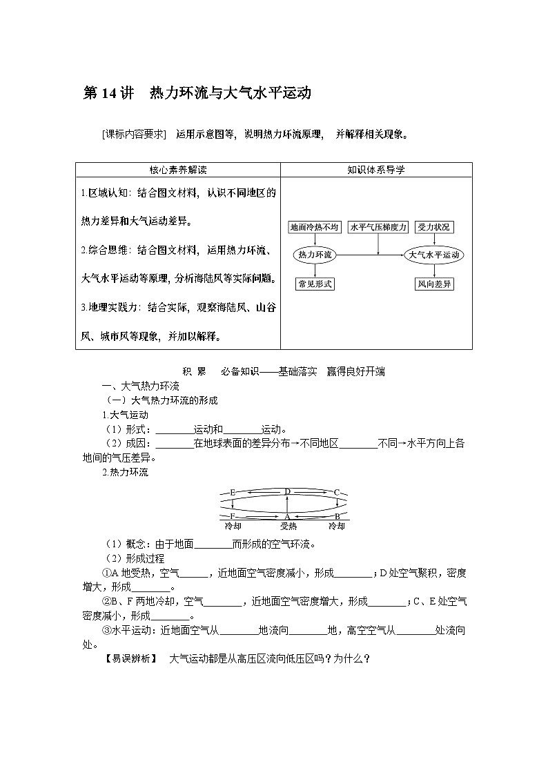 第14讲　热力环流与大气水平运动第1页