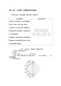 第15讲　气压带、风带的形成与移动