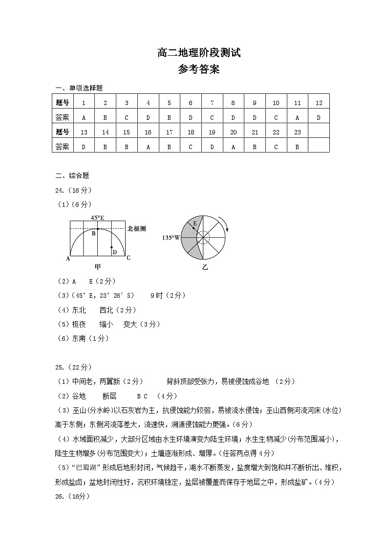 高二地理参考答案第1页
