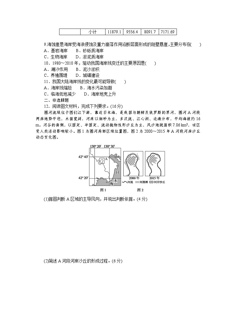 课时跟踪检测(九)　风成地貌　喀斯特、海岸和冰川地貌03