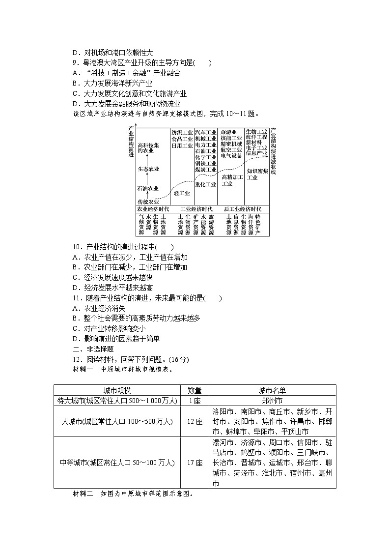 课时跟踪检测(三十六)　大都市的辐射功能　第3页
