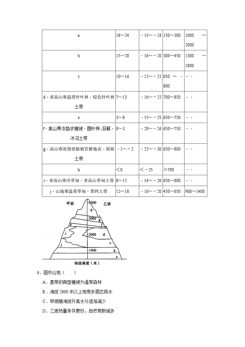 2021年北京市海淀区高考地理一模试卷03