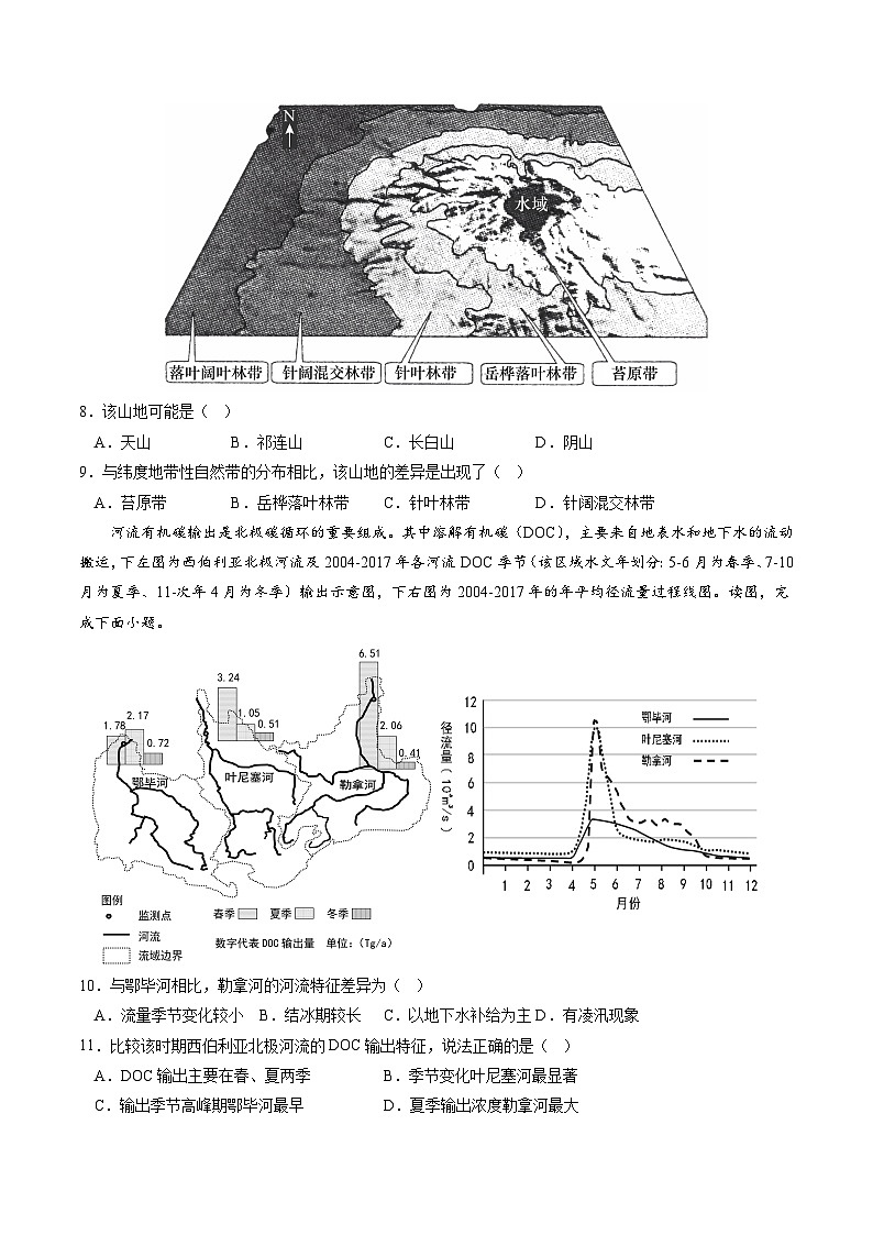 02卷【决胜高考·抢分冲刺】逐鹿2023年高考地理模拟冲刺卷（江苏卷）（原卷版）03