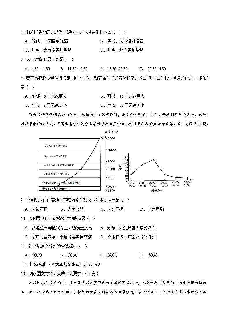 01卷【决胜高考·抢分冲刺】逐鹿2023年高考地理模拟冲刺卷（全国乙卷）（原卷版）03