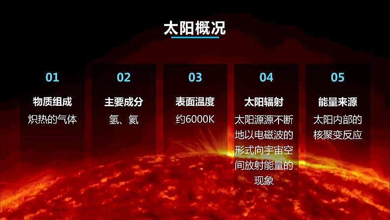 1.2 太阳对地球的影响 课件 高一地理人教版（2019）必修第一册第7页