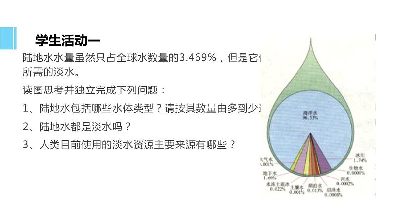 水循环第8页