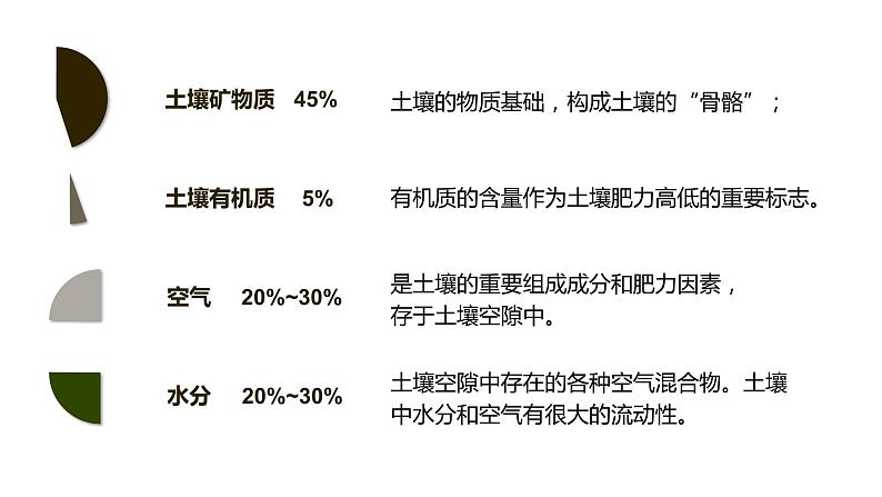 5.2 土壤 课件 高一地理人教版（2019）必修第一册06