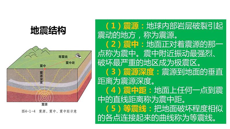 6.2 地质灾害 课件 高一地理人教版（2019）必修第一册05