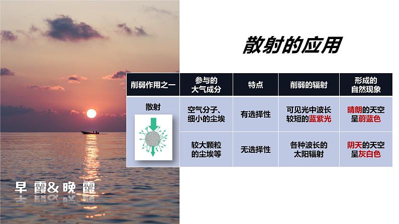 2.2 大气的受热过程和大气运动第7页