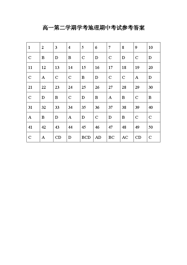 广东省湛江市第二十一中学2022-2023学年高一下学期期中考试（学考）地理试题01