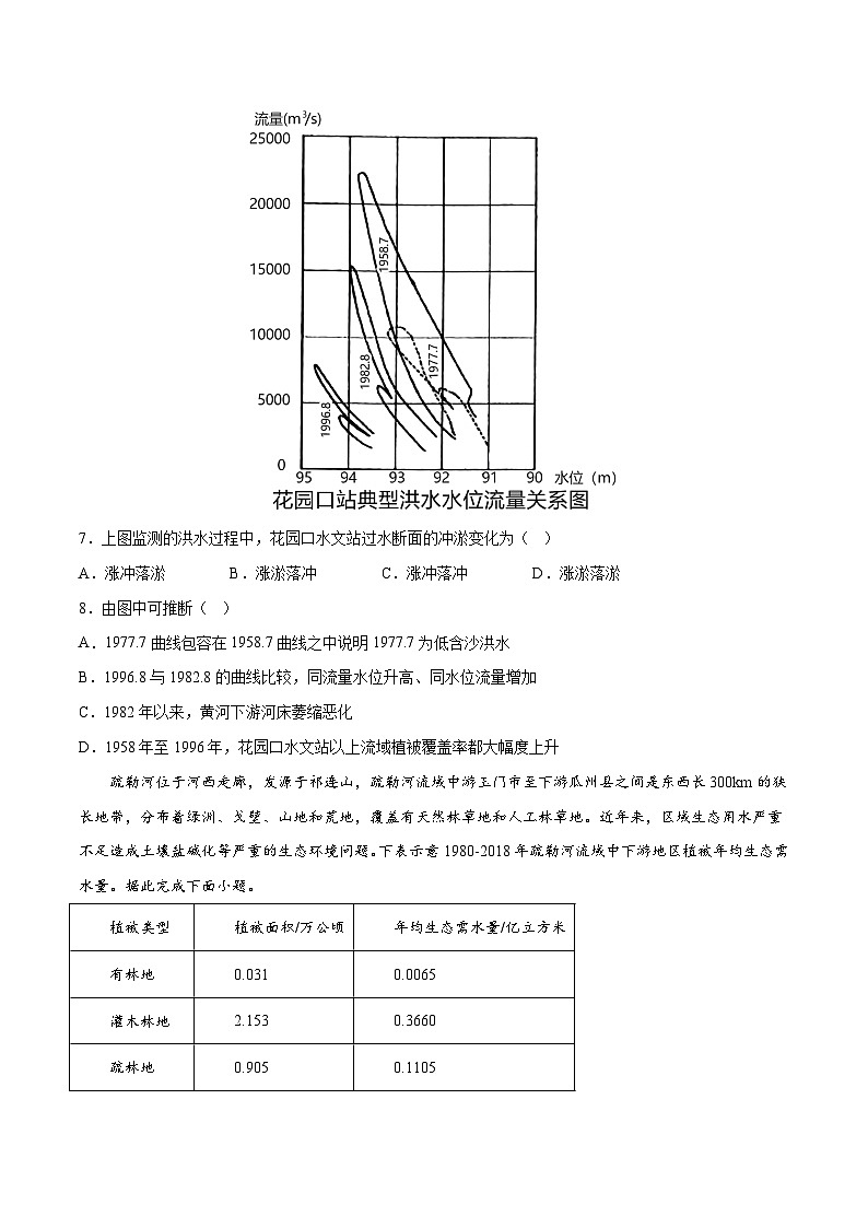 押题卷02-2023年冲刺高考地理考前押题金榜卷（湖南专用）（原卷版）第3页
