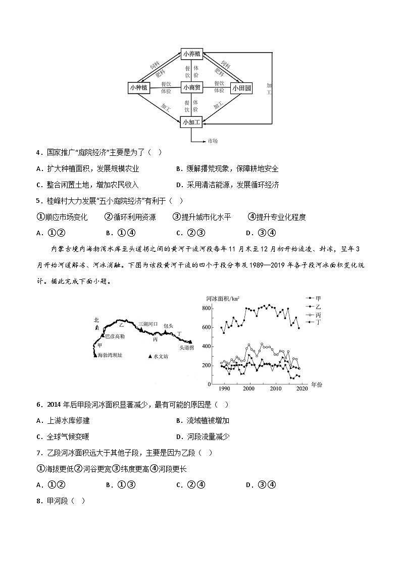 押题卷01-2023年冲刺高考地理考前押题金榜卷（全国乙卷）（原卷版）第2页