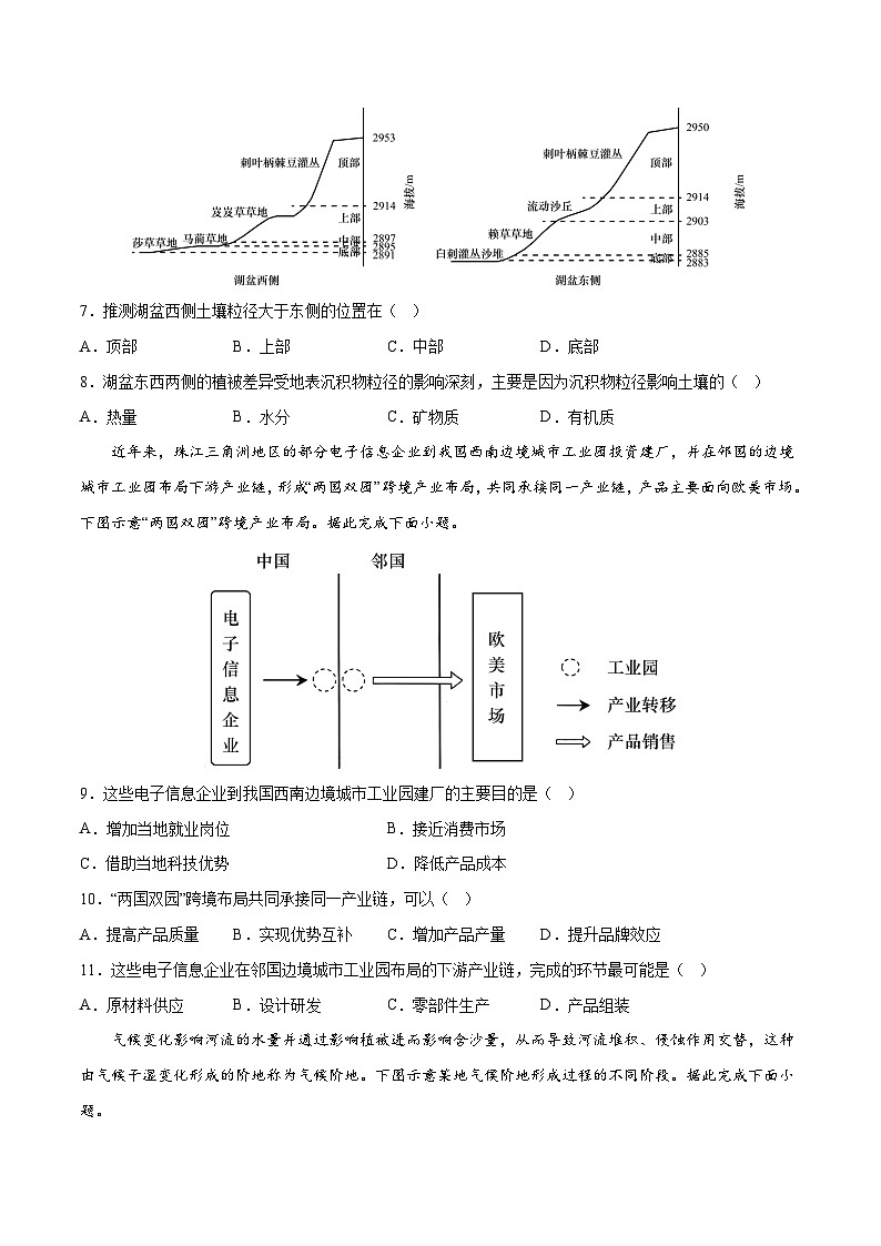 押题卷01-2023年冲刺高考地理考前押题金榜卷（山东专用）（原卷版）03