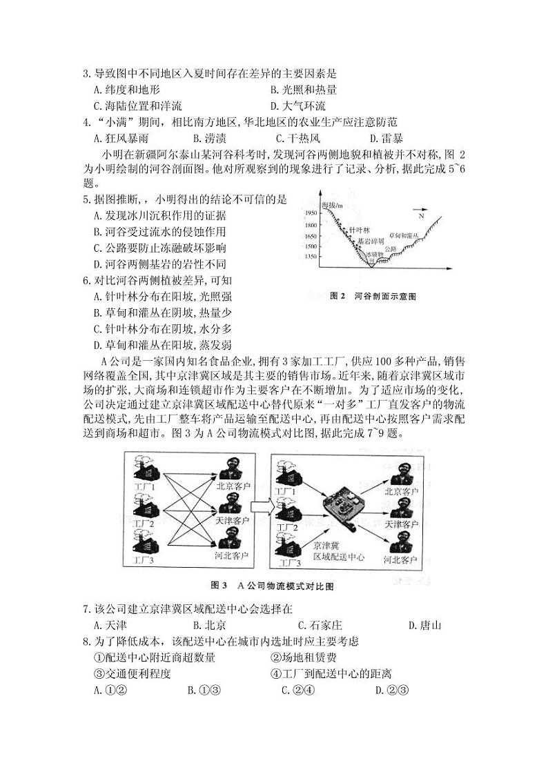 2020届山东省济南市高三针对性训练（三模）地理试题 PDF版第2页