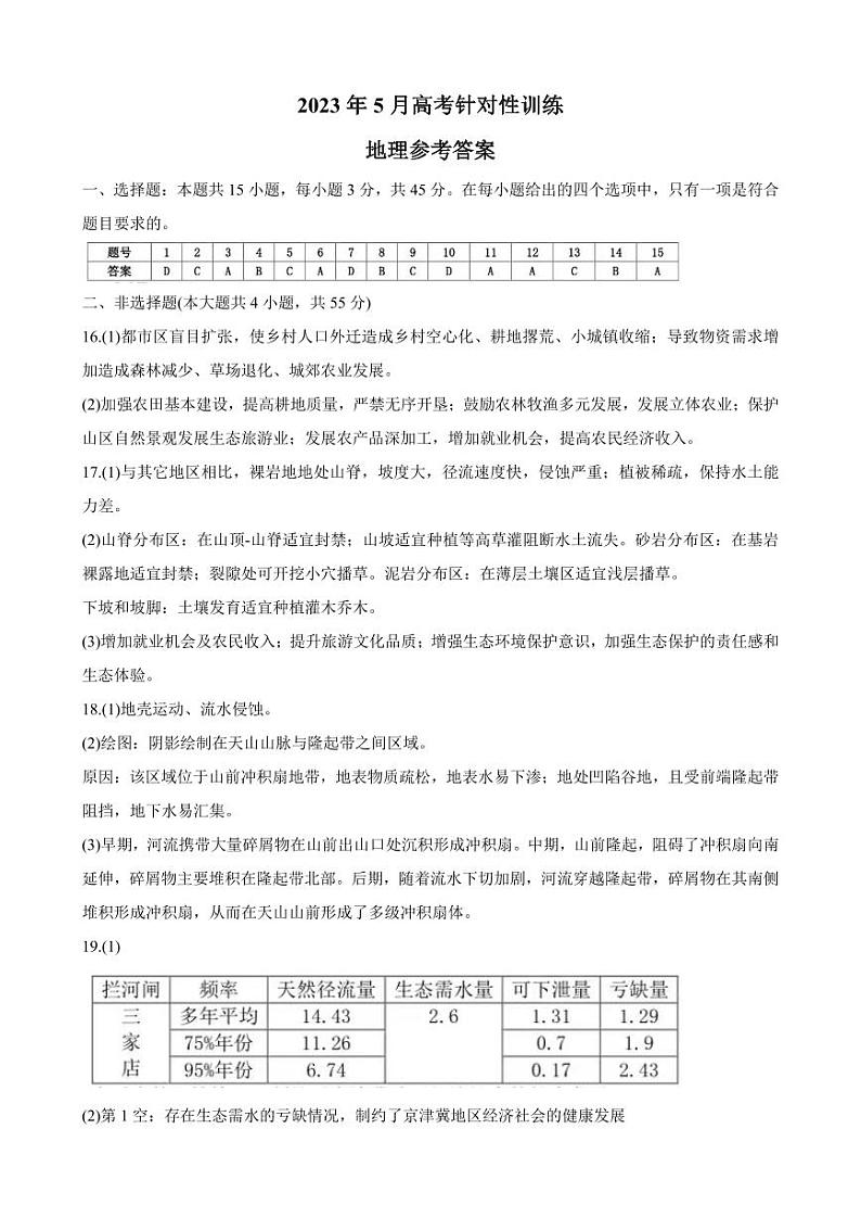 2023届山东省济南市高三下学期针对性训练（三模）地理 PDF版01