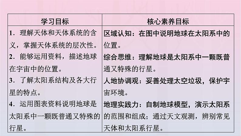 新教材2023年高中地理新人教版必修第一册第1章宇宙中的地球第1节地球的宇宙环境（课件+课时作业）02