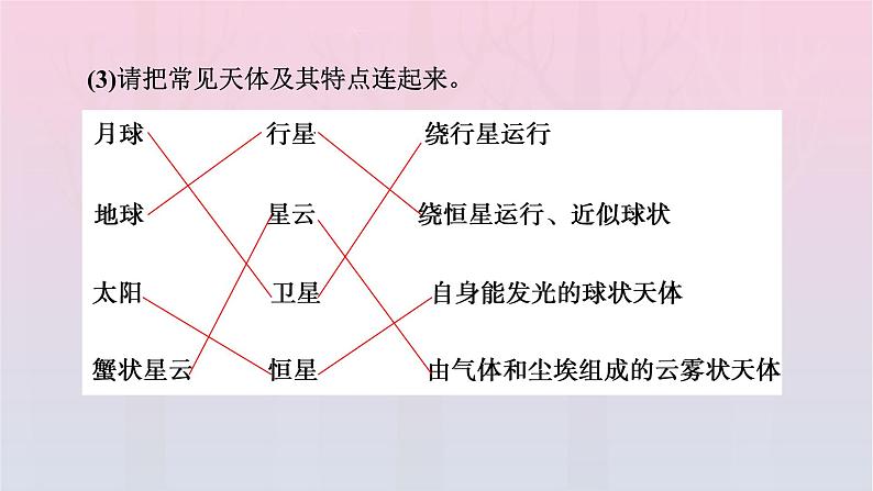 新教材2023年高中地理新人教版必修第一册第1章宇宙中的地球第1节地球的宇宙环境（课件+课时作业）07