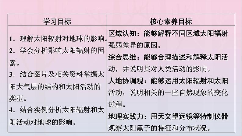 新教材2023年高中地理第1章宇宙中的地球第2节太阳对地球的影响课件新人教版必修第一册第2页