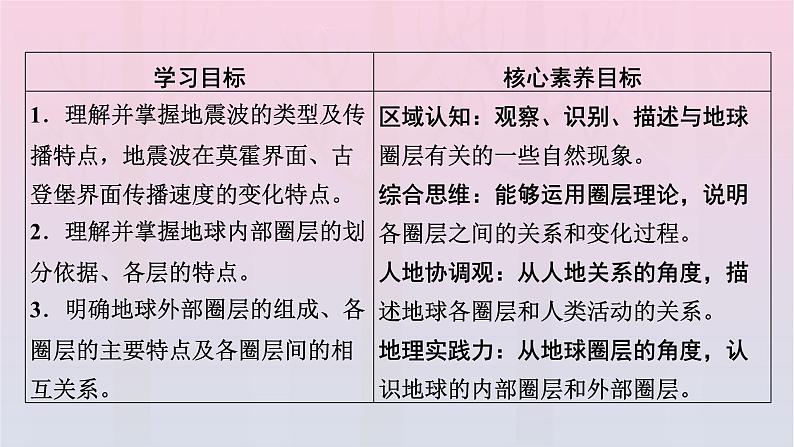 新教材2023年高中地理第1章宇宙中的地球第4节地球的圈层结构课件新人教版必修第一册第2页
