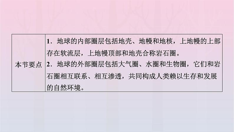 新教材2023年高中地理第1章宇宙中的地球第4节地球的圈层结构课件新人教版必修第一册第3页