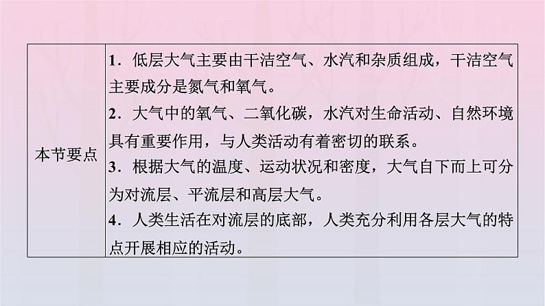 新教材2023年高中地理第2章地球上的大气第1节大气的组成和垂直分层课件新人教版必修第一册第3页