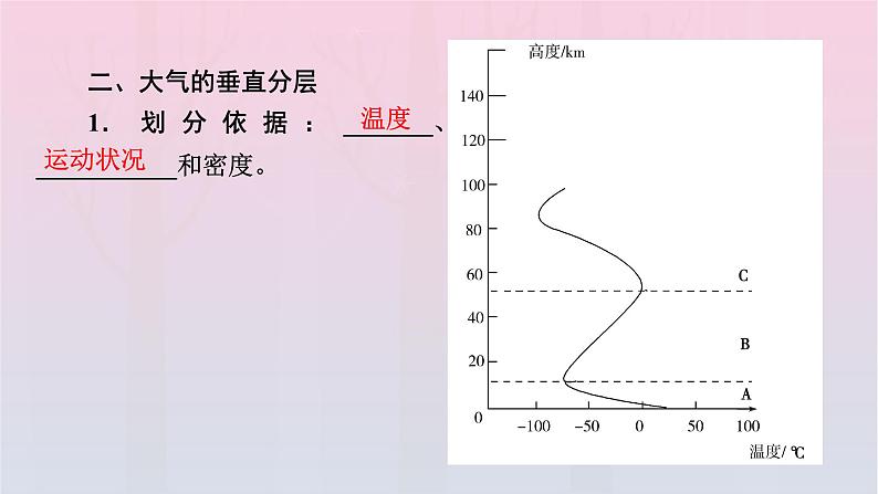 新教材2023年高中地理第2章地球上的大气第1节大气的组成和垂直分层课件新人教版必修第一册第7页