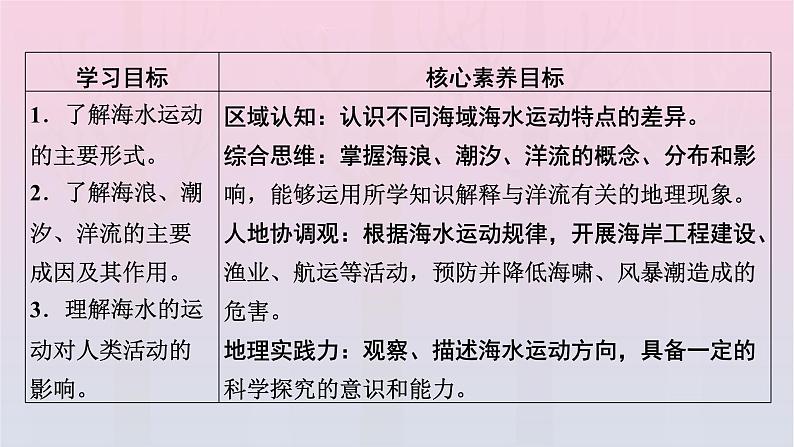 新教材2023年高中地理新人教版必修第一册第3章地球上的水第3节海水的运动（课件+课时作业）02