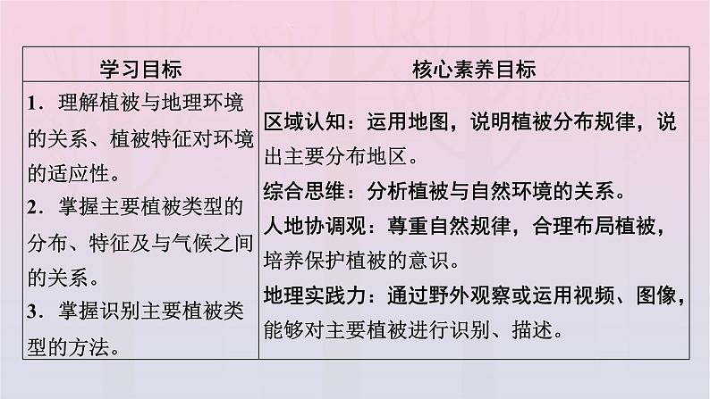 新教材2023年高中地理第5章植被与土壤第1节植被课件新人教版必修第一册第2页