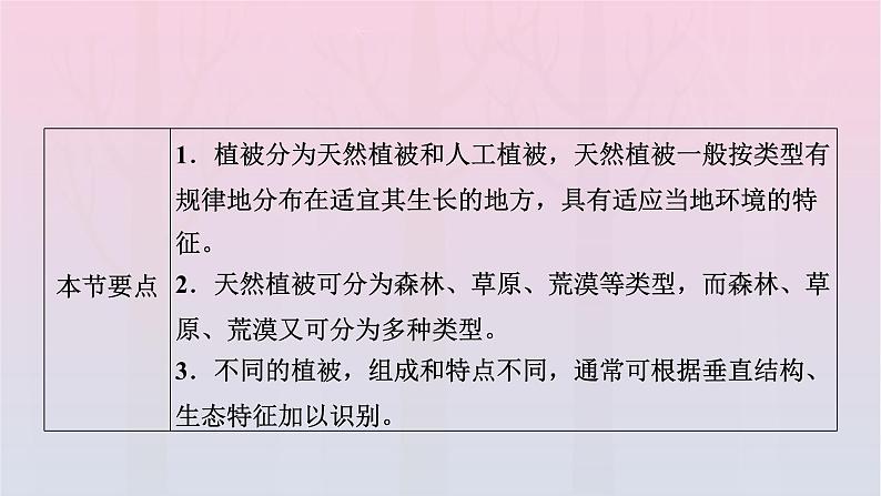 新教材2023年高中地理第5章植被与土壤第1节植被课件新人教版必修第一册第3页