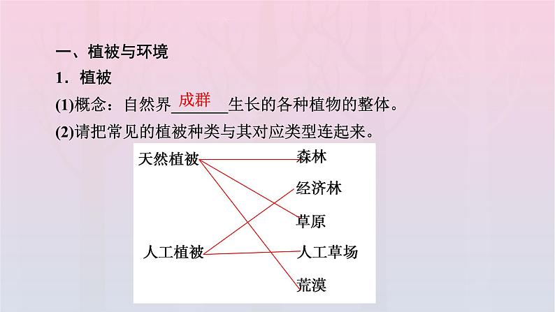 新教材2023年高中地理第5章植被与土壤第1节植被课件新人教版必修第一册第6页