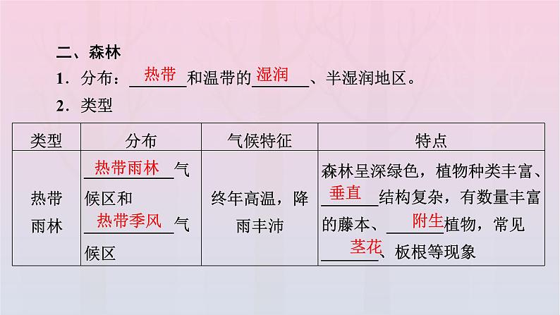 新教材2023年高中地理第5章植被与土壤第1节植被课件新人教版必修第一册第8页