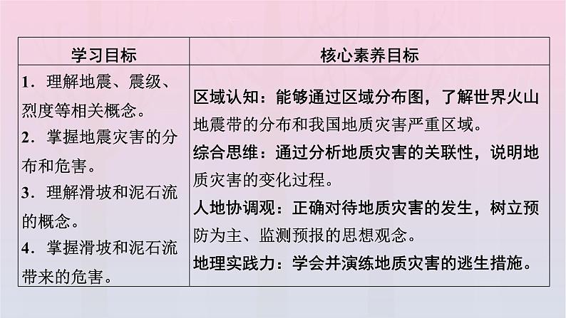 新教材2023年高中地理新人教版必修第一册第6章自然灾害第2节地质灾害（课件+课时作业）02