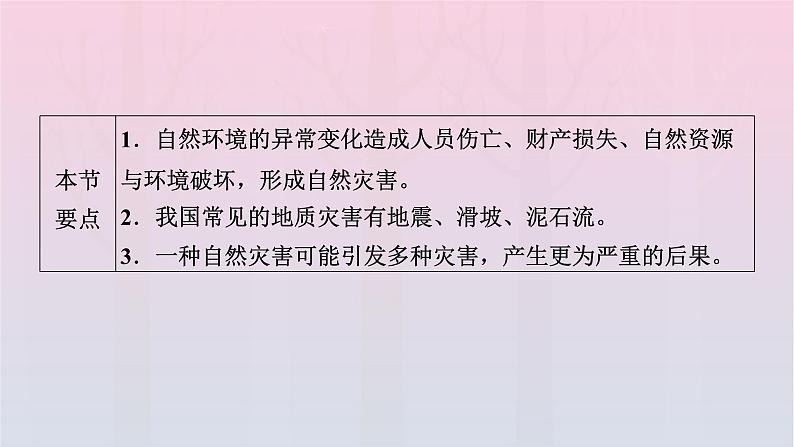 新教材2023年高中地理新人教版必修第一册第6章自然灾害第2节地质灾害（课件+课时作业）03