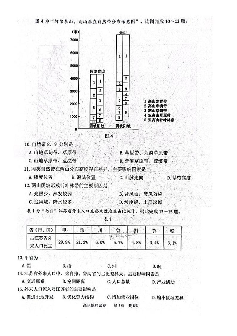 2023届江苏南通市高三考前第四次模拟地理试卷+答案03