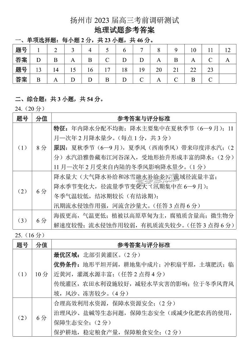 2023届江苏省扬州市高三考前调研测试 地理试卷及参考答案01