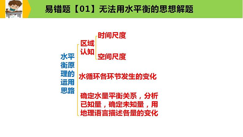 新高考地理三轮冲刺易错题精品课件易错点04+地球上的水 (含详解)04