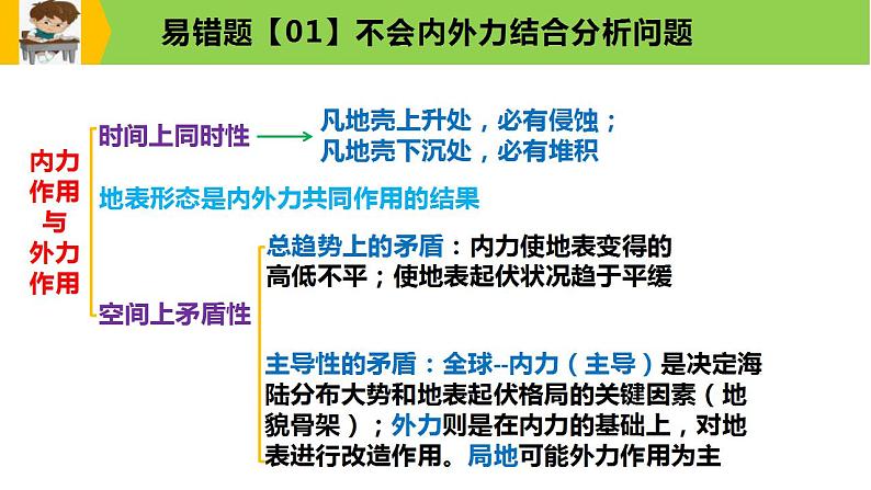 新高考地理三轮冲刺易错题精品课件易错点05+地表形态的塑造 (含详解)第6页