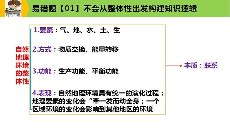 新高考地理三轮冲刺易错题精品课件易错点06+自然环境 (含详解)05