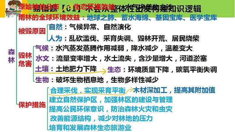 新高考地理三轮冲刺易错题精品课件易错点06+自然环境 (含详解)06