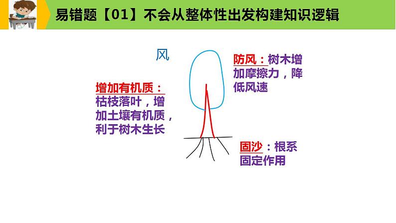 新高考地理三轮冲刺易错题精品课件易错点06+自然环境 (含详解)08