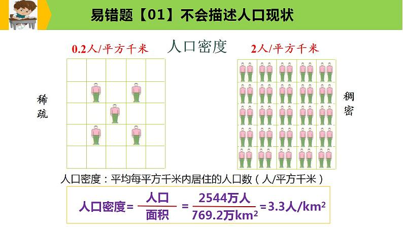 新高考地理三轮冲刺易错题精品课件易错点07+人口与环境 (含详解)第4页