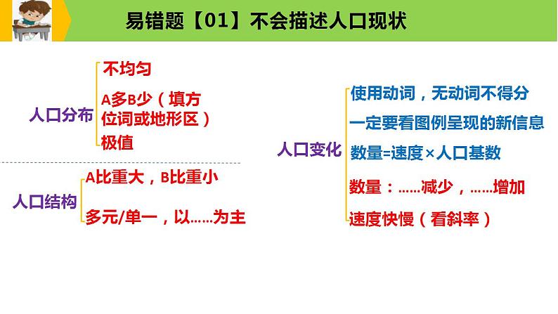 新高考地理三轮冲刺易错题精品课件易错点07+人口与环境 (含详解)第6页