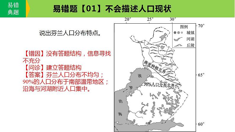 新高考地理三轮冲刺易错题精品课件易错点07+人口与环境 (含详解)第7页