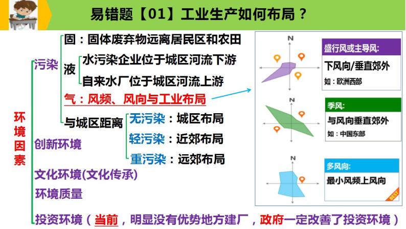 新高考地理三轮冲刺易错题精品课件易错点10+工业生产与工业发展 (含详解)07