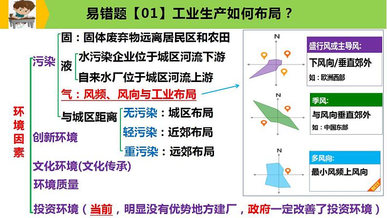 新高考地理三轮冲刺易错题精品课件易错点10+工业生产与工业发展 (含详解)第7页