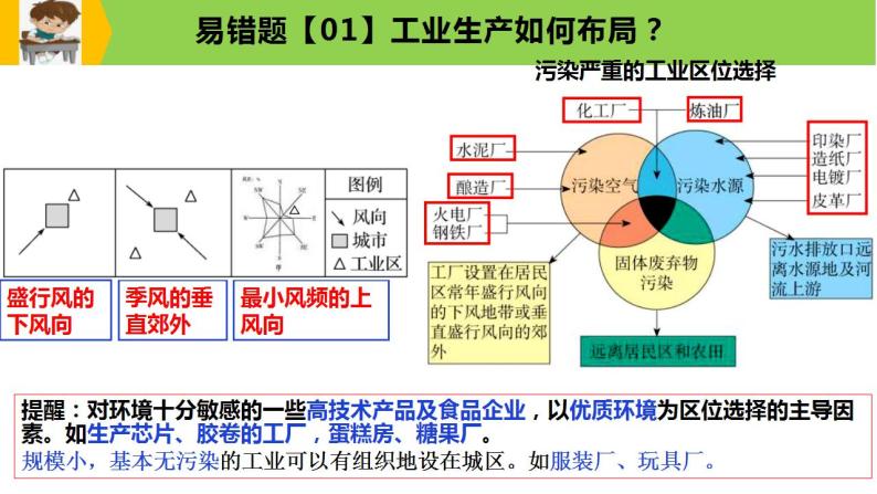 新高考地理三轮冲刺易错题精品课件易错点10+工业生产与工业发展 (含详解)08