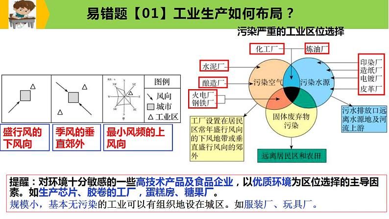 新高考地理三轮冲刺易错题精品课件易错点10+工业生产与工业发展 (含详解)第8页