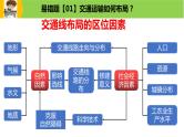 新高考地理三轮冲刺易错题精品课件易错点11+服务业与区域发展 (含详解)