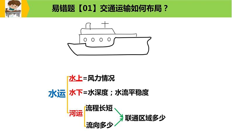 新高考地理三轮冲刺易错题精品课件易错点11+服务业与区域发展 (含详解)第8页